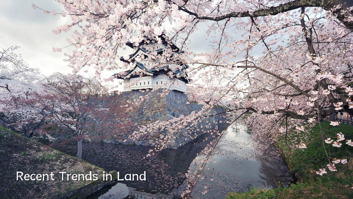 Recent Trends in Land